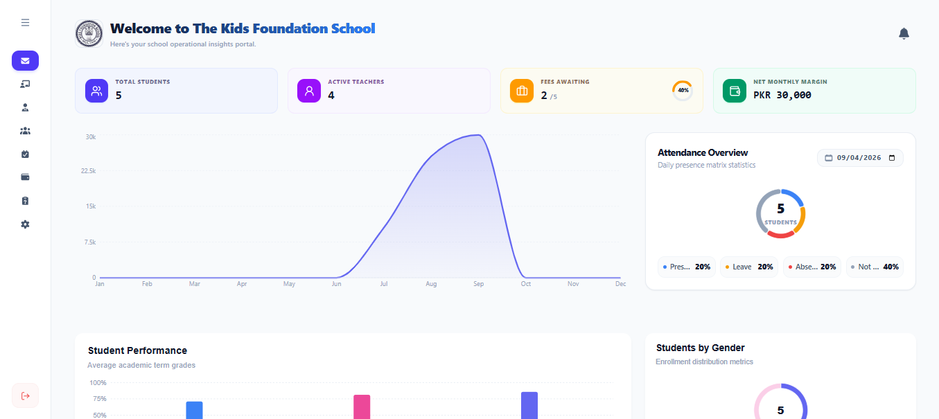 Schoolix platform overview with attendance and scheduling panels